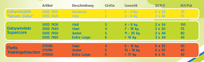 Freelife Babywindeln Sortiment