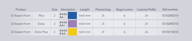iD Expert Form PE range