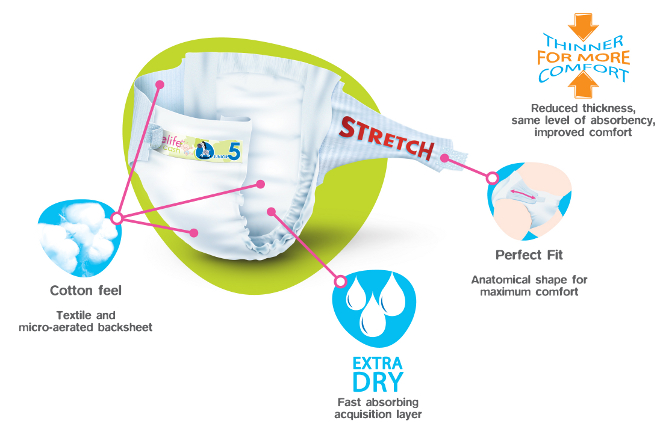 Freelife Nappies benefits