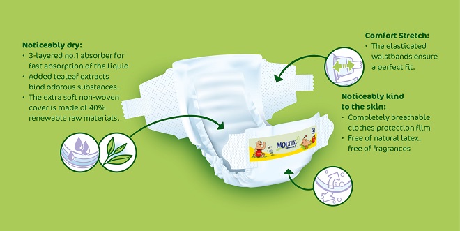 Moltex Nature eigenschappen