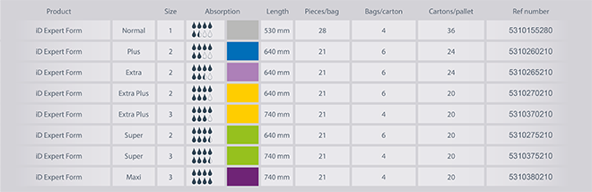 iD Expert Form range