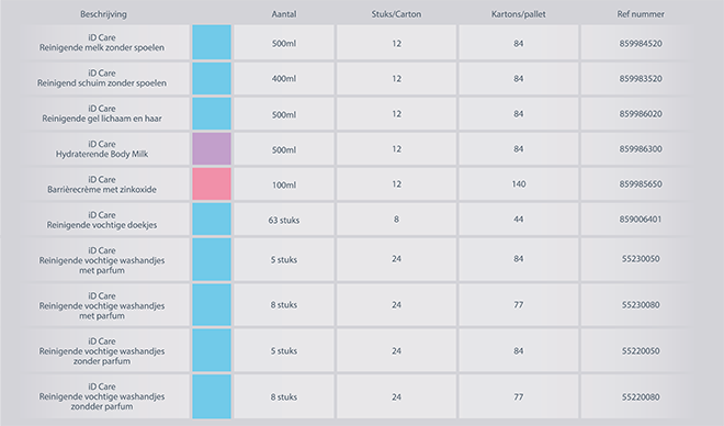 iD Care assortiment