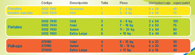 Pañal Infantil Freelife gama