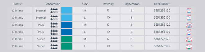 iD Intime range