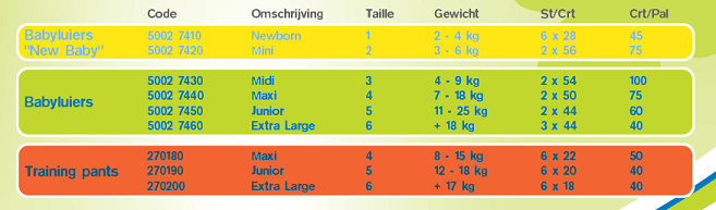 Freelife Babyluiers assortiment