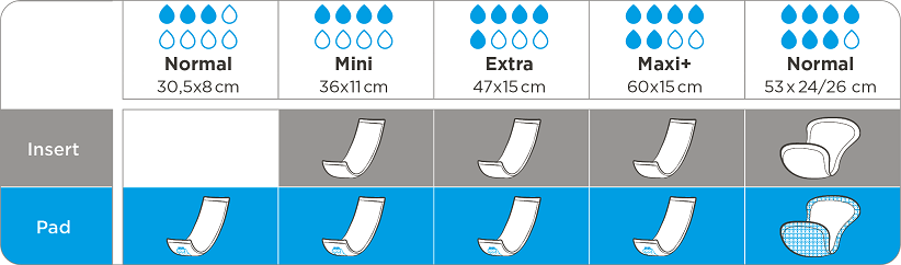 iD Expert Rectangular range