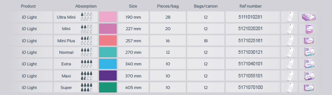 iD Light range