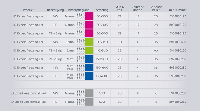 iD Expert Anatomical Pad assortiment