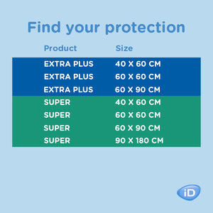 iD Essential Underpads