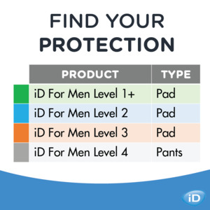 iD for Men